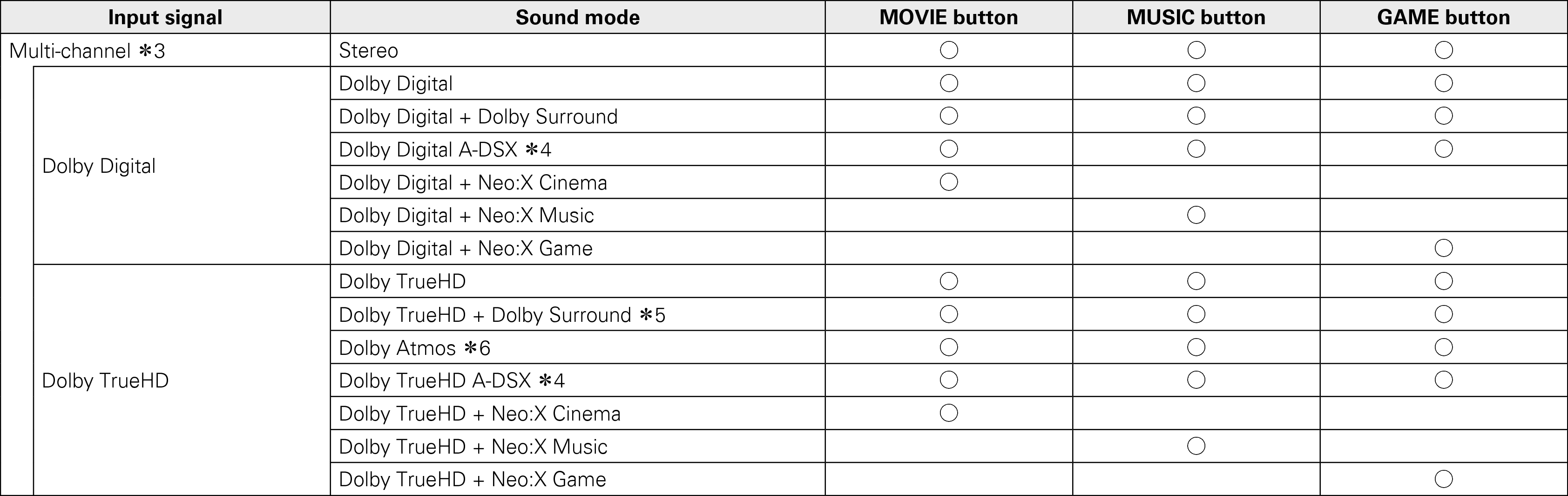 Pict Soundmode2 X7200WA